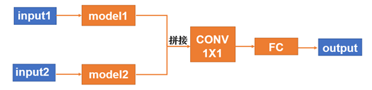 图4-7  全局-局部模型
