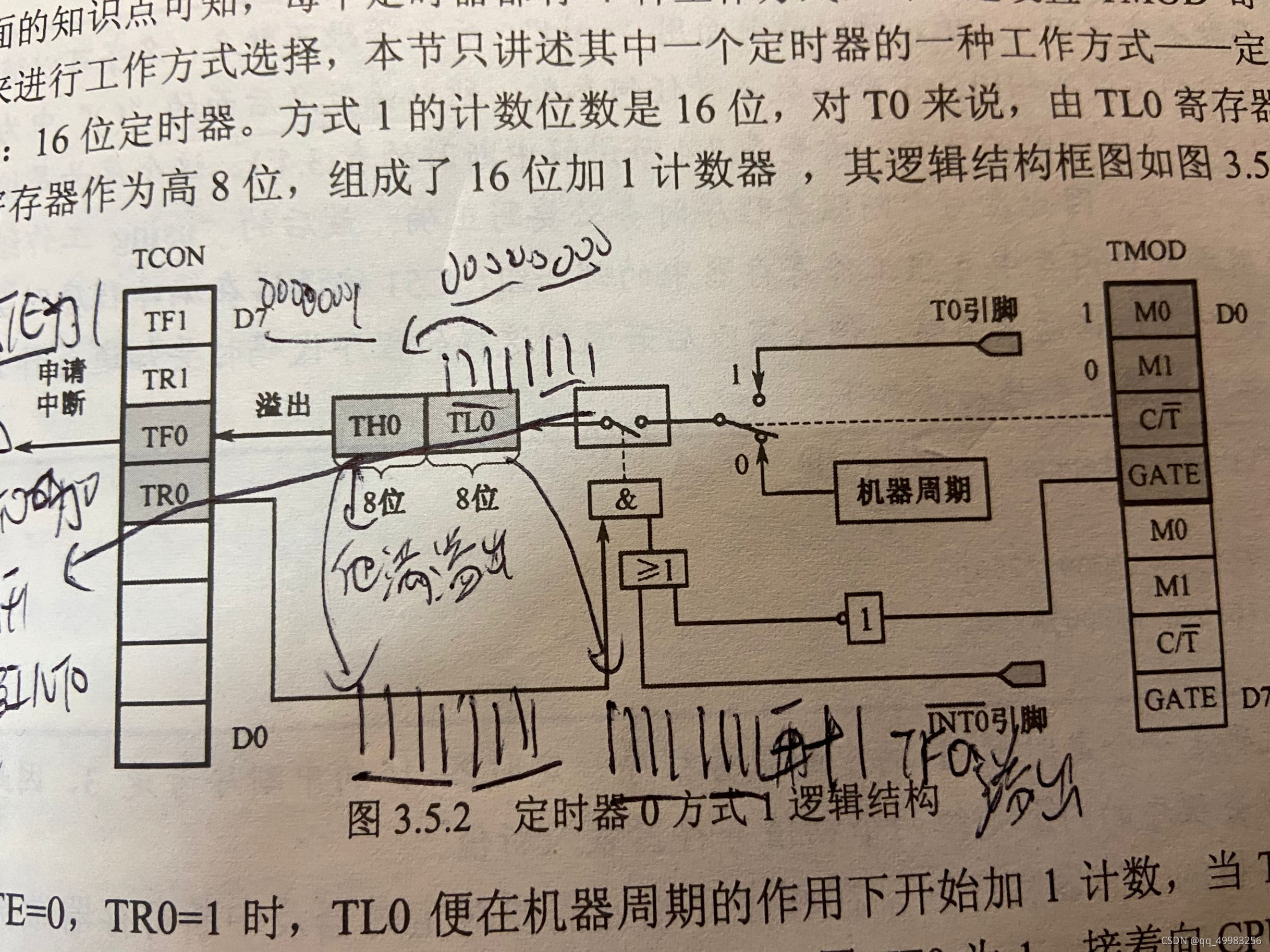 这个图,与下面的文字联系着看