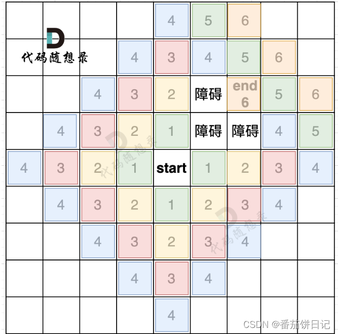 广搜的过程