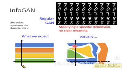  Info GAN