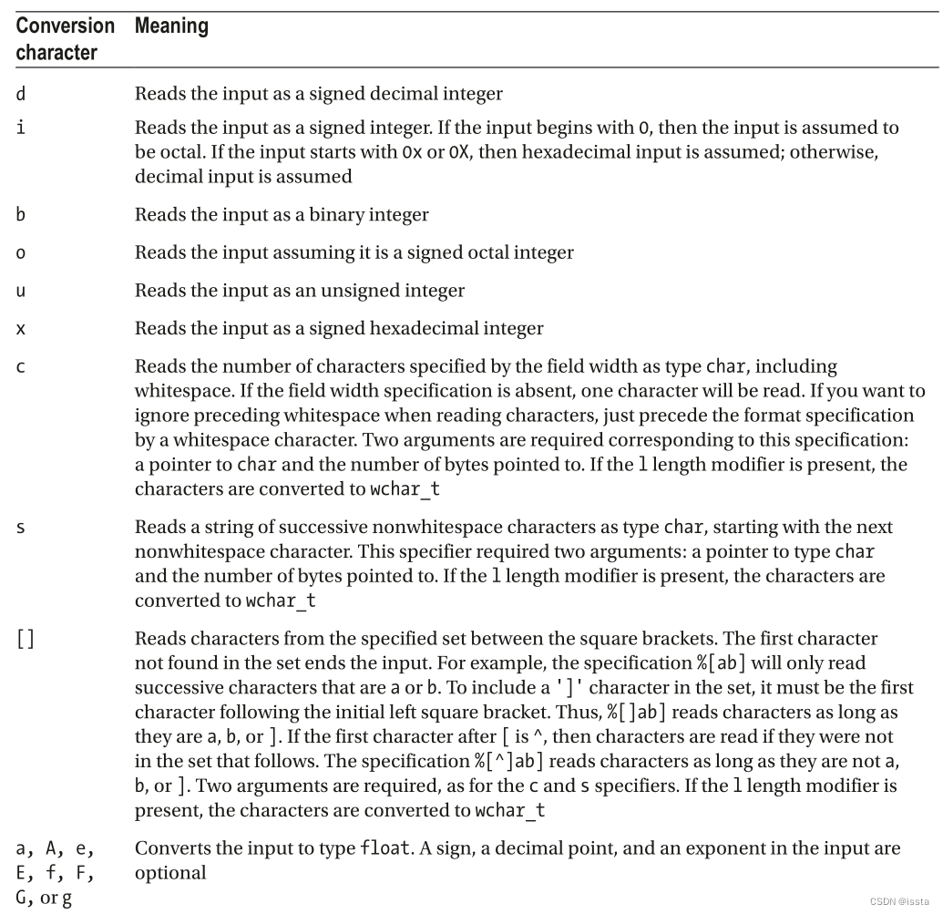Essential Input and Output-CSDN博客