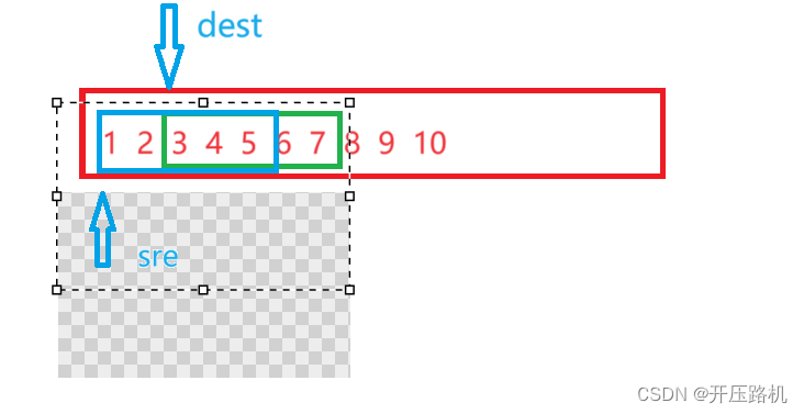 C语言内存操作函数：memcpy,memmove,memset与memcmp的深入解析-CSDN博客