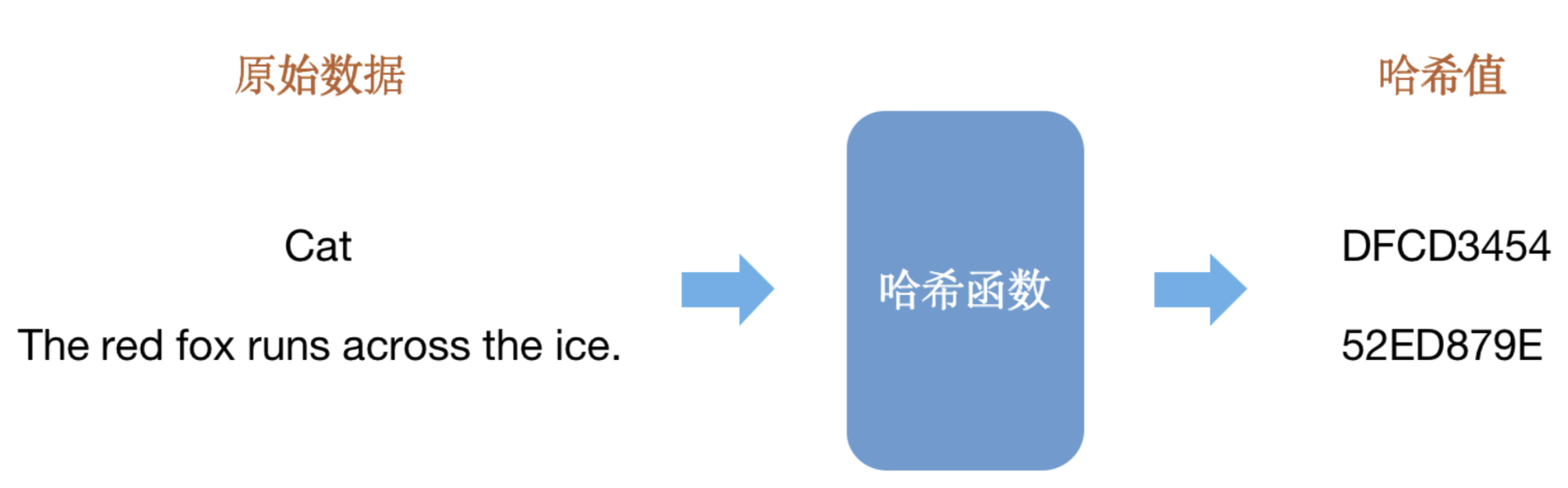 「」迎接HashMap 30连，彻底搞懂HashMap