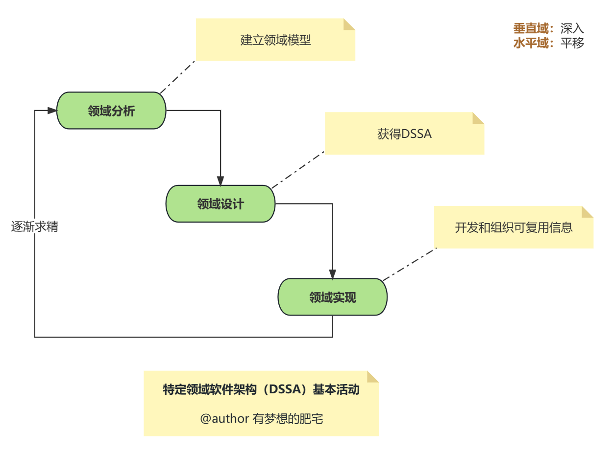 高级系统架构师学习（四）软件架构设计-中篇_中间件