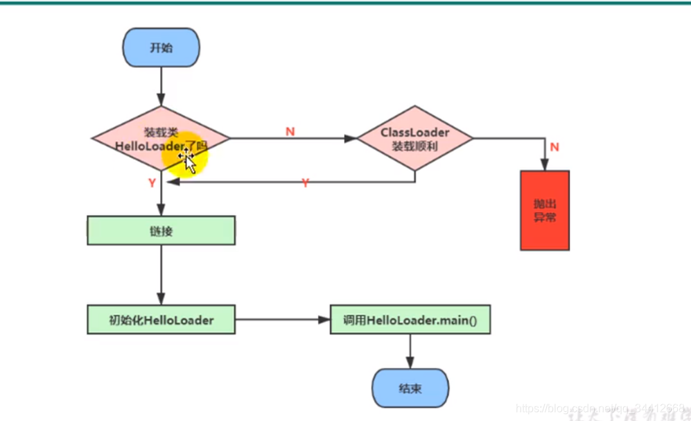 [外链图片转存失败,源站可能有防盗链机制,建议将图片保存下来直接上传(img-RqWpV1zP-1629257992573)(C:\Users\Administrator\AppData\Roaming\Typora\typora-user-images\image-20210818102201430.png)]