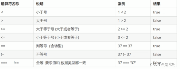 比较运算符