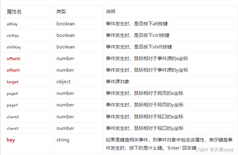 JS--DOM操作_js,dom 操作-CSDN博客
