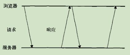 1177396-20180711161502495-1427648025.jpg