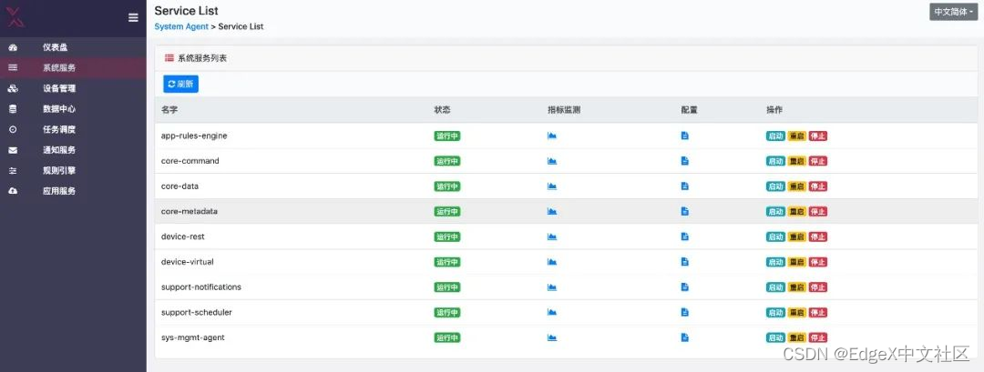 图注：EdgeX GUI Service List地址