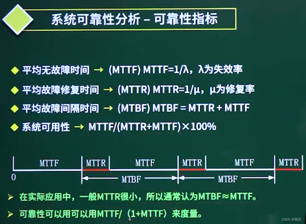 可靠性指标