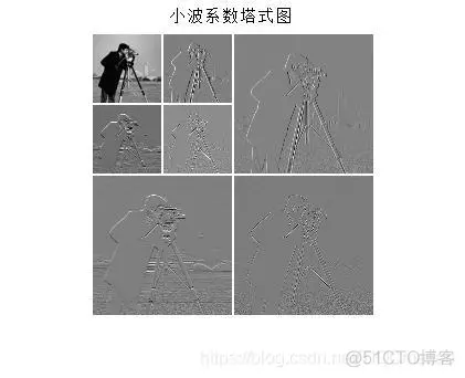 【图像压缩】基于小波变换实现图像压缩matlab源码_图像处理_07