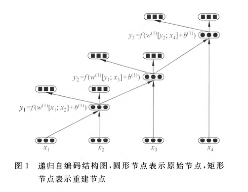672076-20180113181333457-1468268926.png