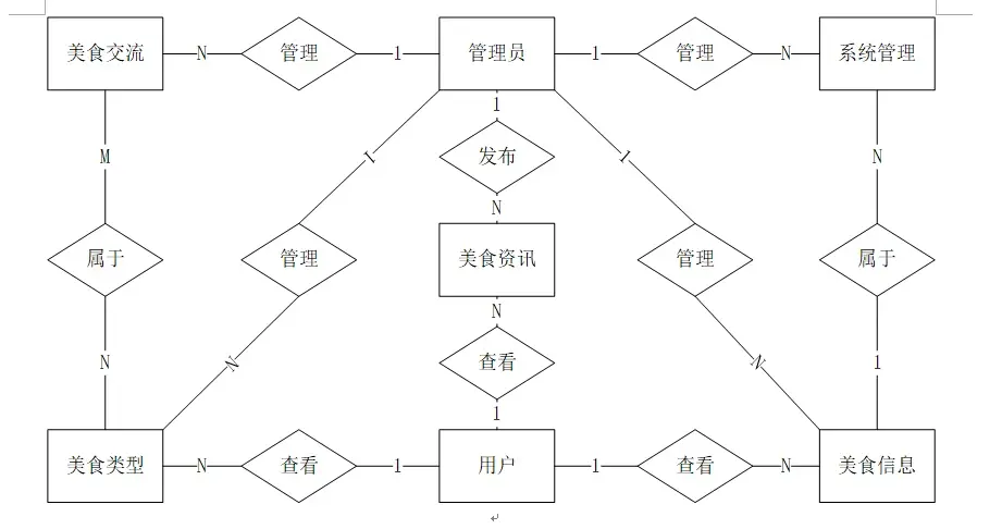 1.1数据库e/r图