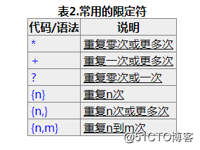 正则表达式，re模块