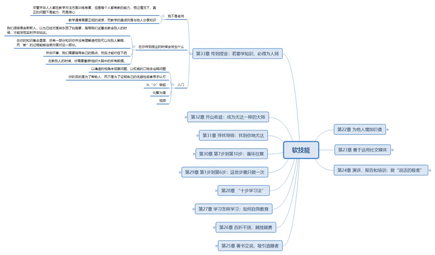 软技能第33章.png