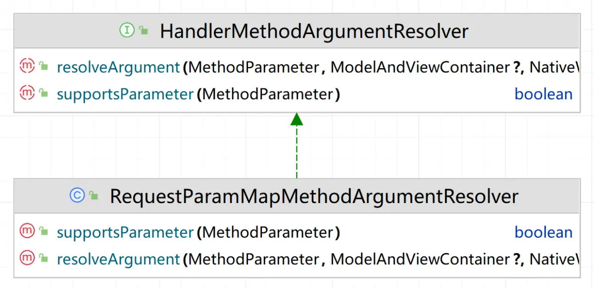RequestParamMapMethodArgumentResolver 业务参数解析案例-CSDN博客