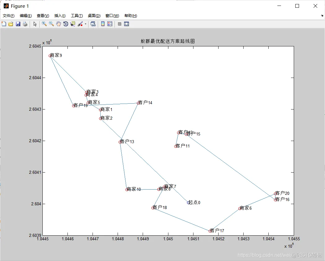 【TSP问题】基于蚁群算法求解带时间窗旅行商问题matlab源码_路径规划_15