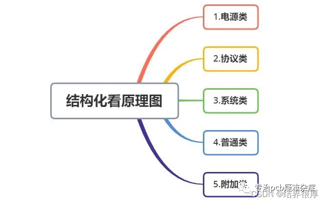 提升PCB布局能力：从全局观到基础技巧-CSDN博客