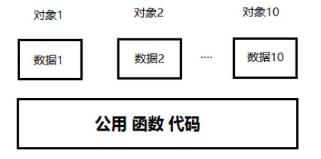 1437274-20180714111447558-711025680.jpg