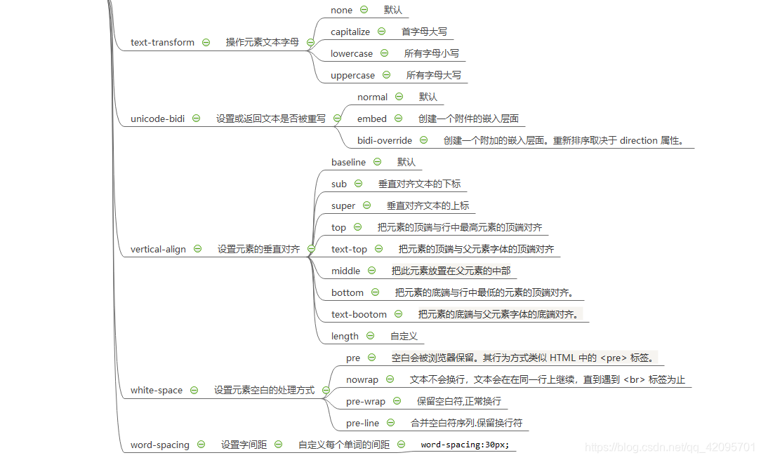 CSS text文本样式_css text 单击样式-CSDN博客