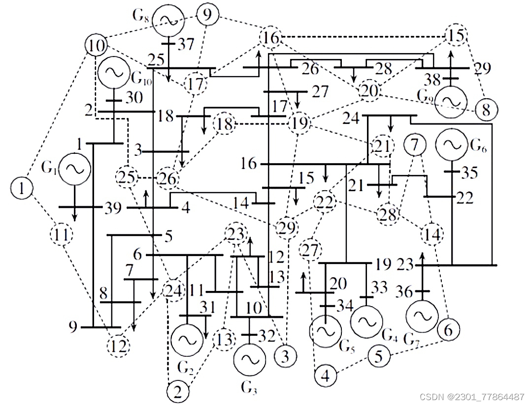 请添加图片描述