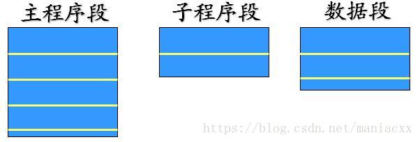 程序地址