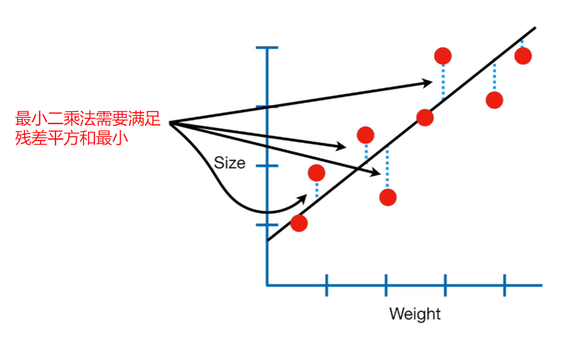 最大似然估计，最大似然估计值怎么算