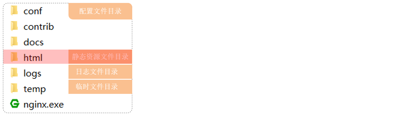 Nginx目录介绍-2023-10-1416:17:47.png