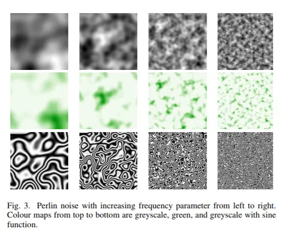 perlin noise