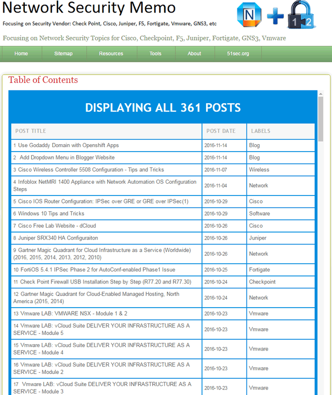 sitemap2_zps86najtu0.png?resize=672%2C800&ssl=1