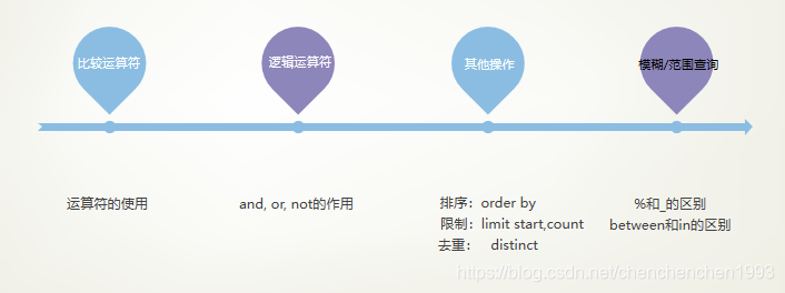 - List item