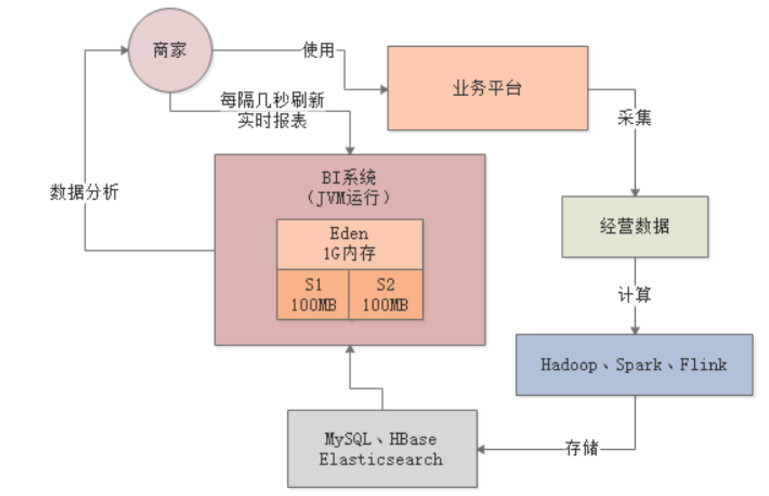 i-stat怎么打印从0开始成为JVM实战高手(三)_https://www.jmylbn.com_新闻资讯_第3张