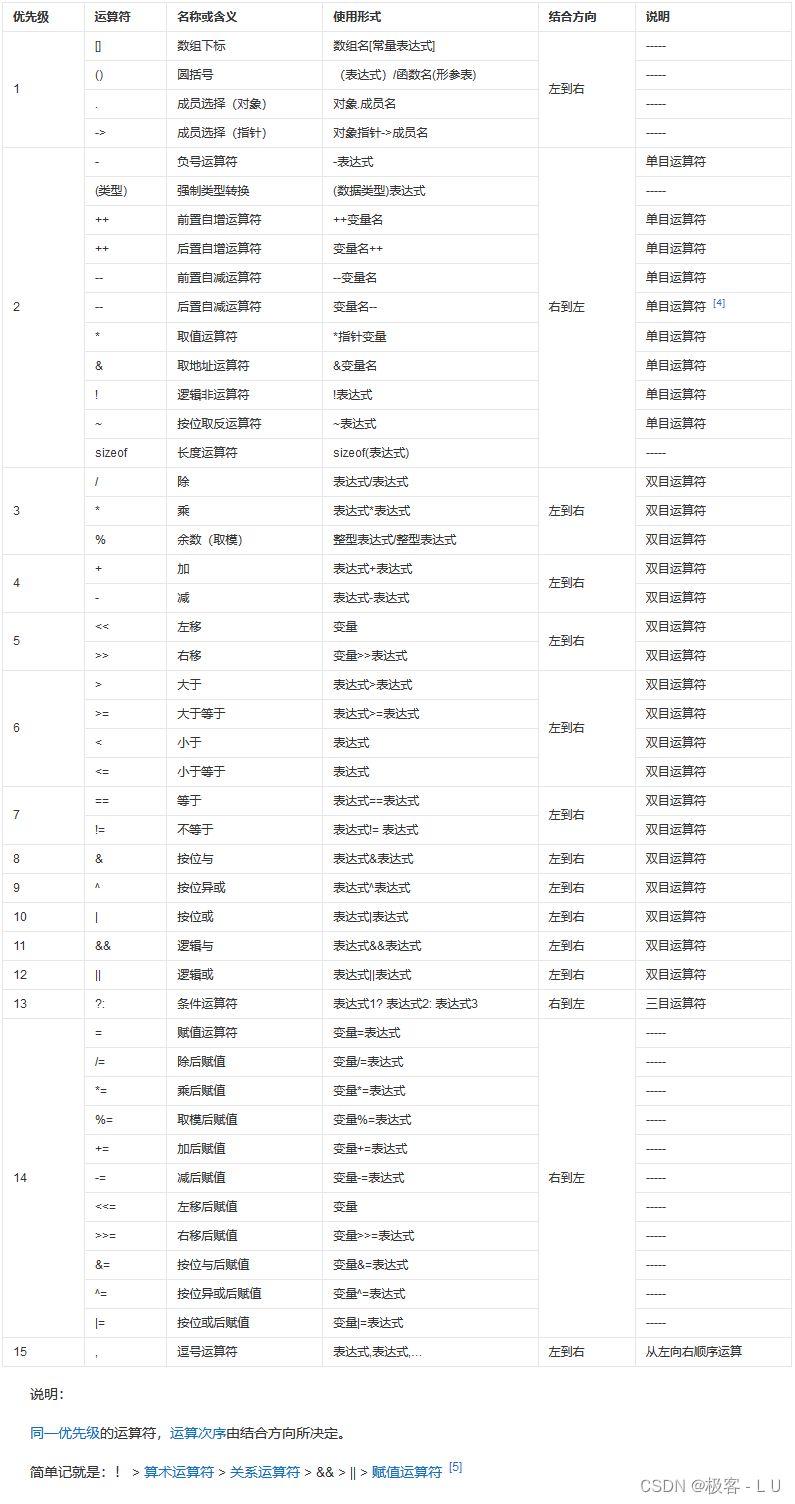 C语言运算符优先级