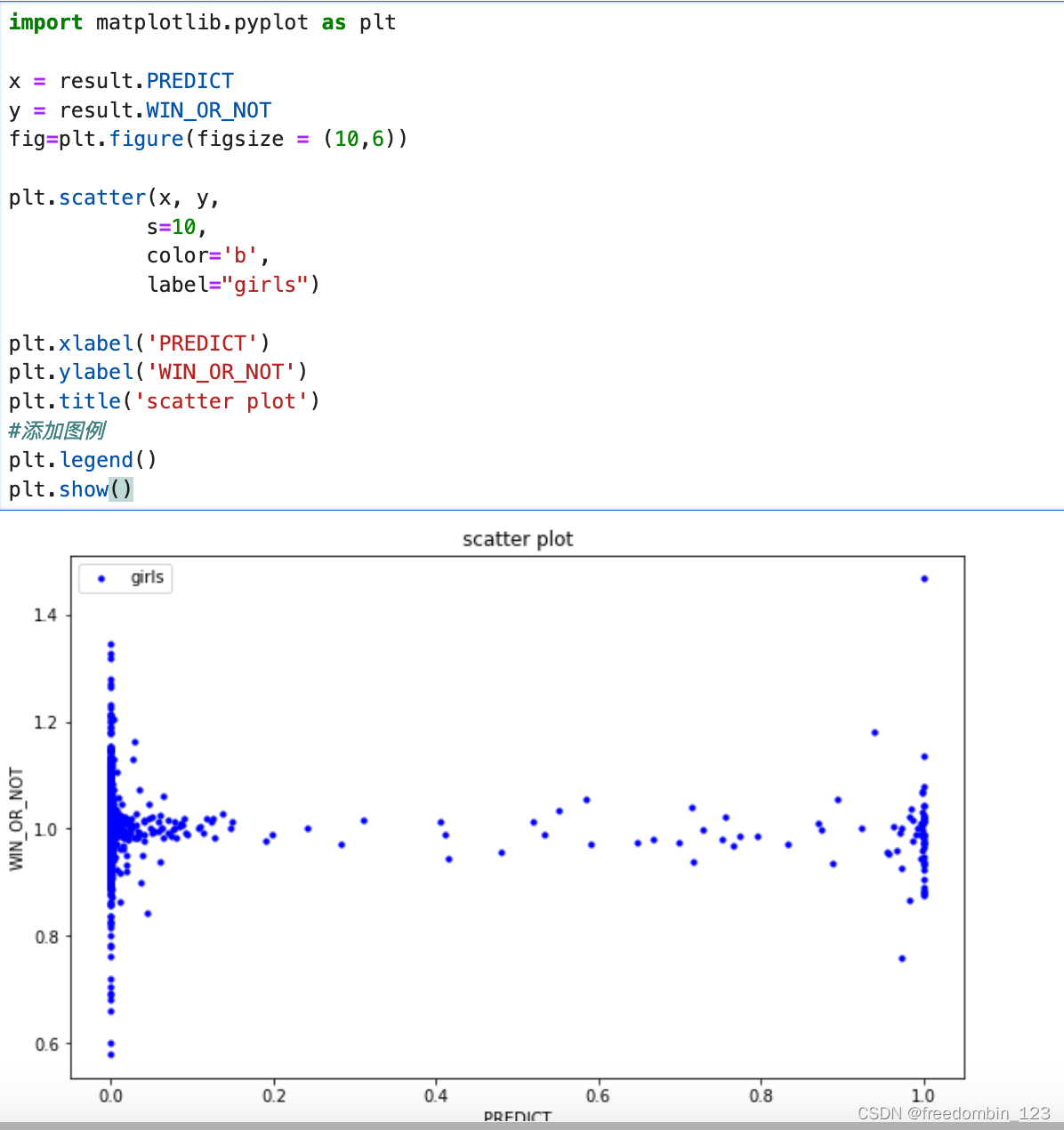 python matplotlib笔记：散点图_python matplotlib alpha 取值范围-CSDN博客