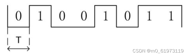 RZ、NRZ、NRZI、曼彻斯特编码插图3 RZ、NRZ、NRZI、曼彻斯特编码
