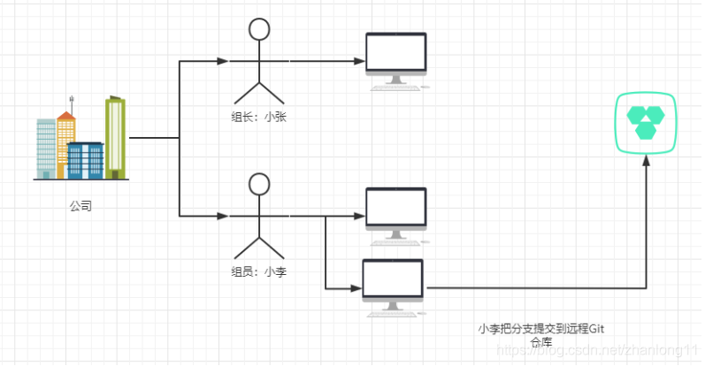[外链图片转存失败,源站可能有防盗链机制,建议将图片保存下来直接上传(img-C0wr2eCT-1616977864350)(C:\Users\QUANTUM\AppData\Roaming\Typora\typora-user-images\1616943669055.png)]