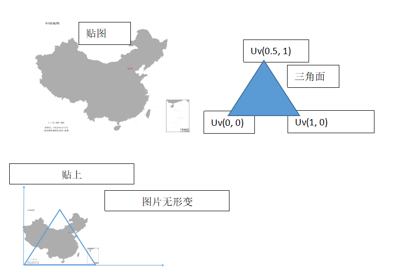 深入浅出之切空间
