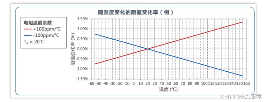 电阻知识点