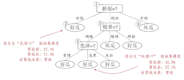 外链图片转存失败,源站可能有防盗链机制,建议将图片保存下来直接上传(img-KMxJ74Ev-1570000427988)