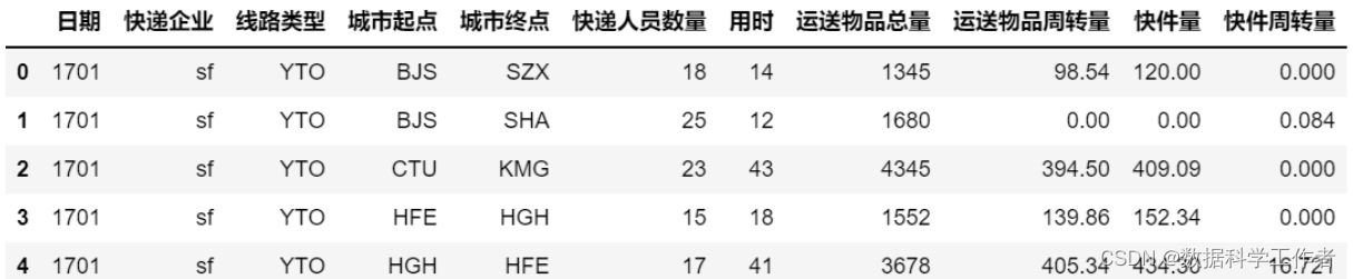 示例数据