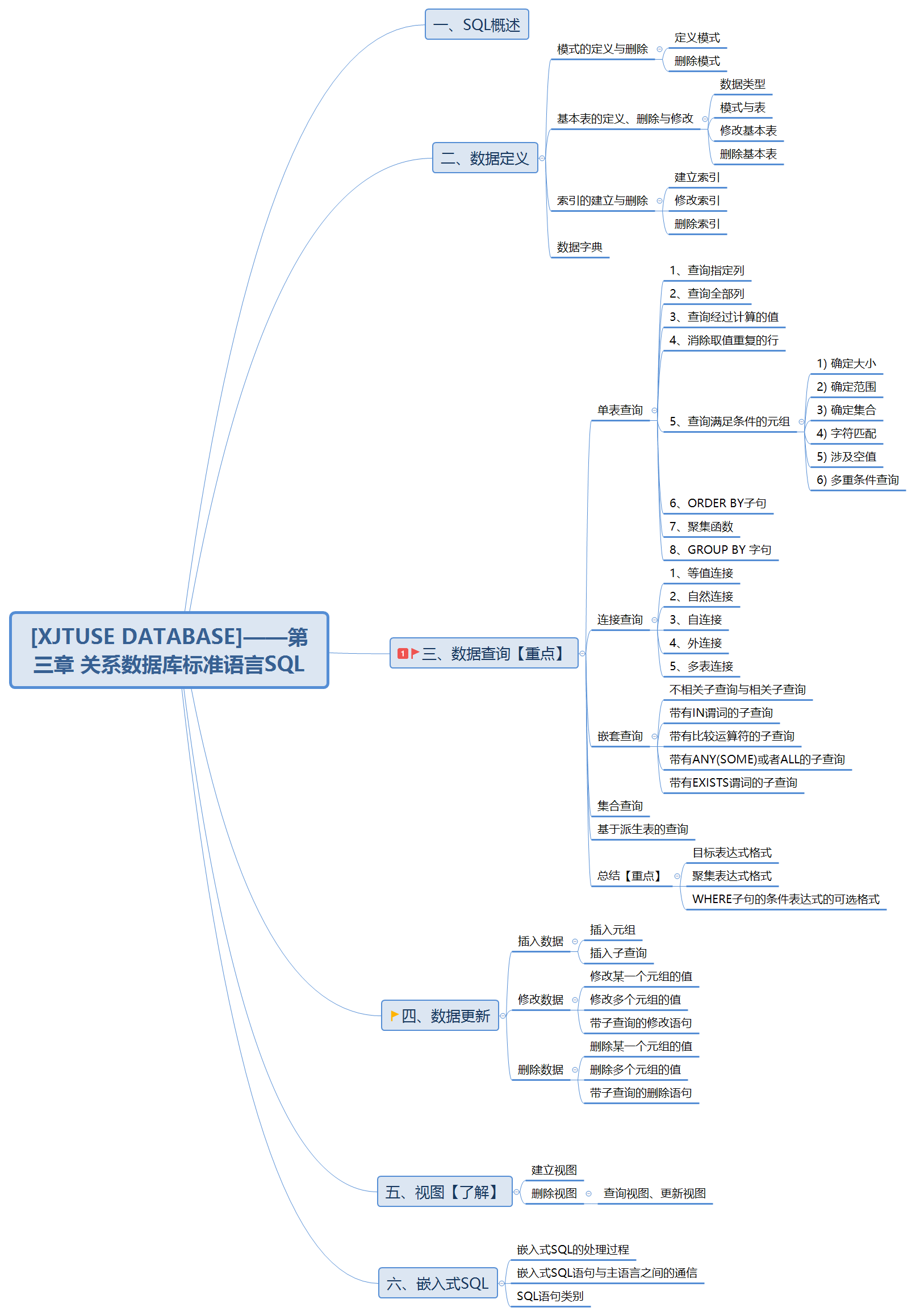 [XJTUSE DATABASE]——第三章 关系数据库标准语言SQL