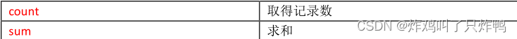[外链图片转存失败,源站可能有防盗链机制,建议将图片保存下来直接上传(img-aaxcxFsc-1659107891101)(C:\Users\lon\AppData\Roaming\Typora\typora-user-images\image-20220716005142712.png)]