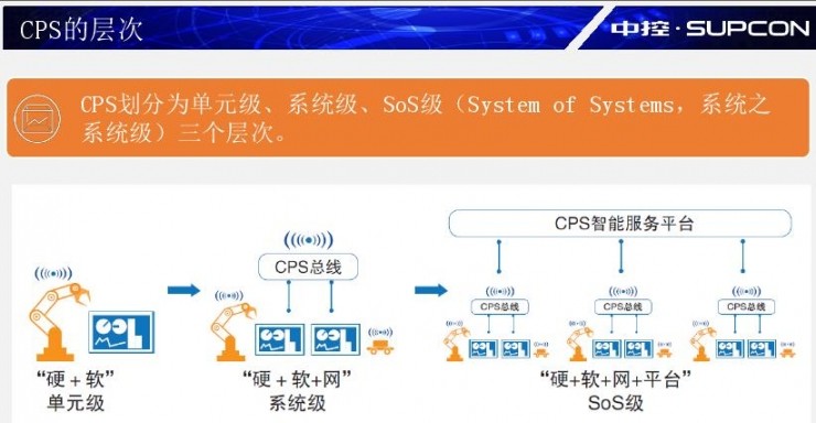 潘再生：智能制造的综合技术体系和中控方案