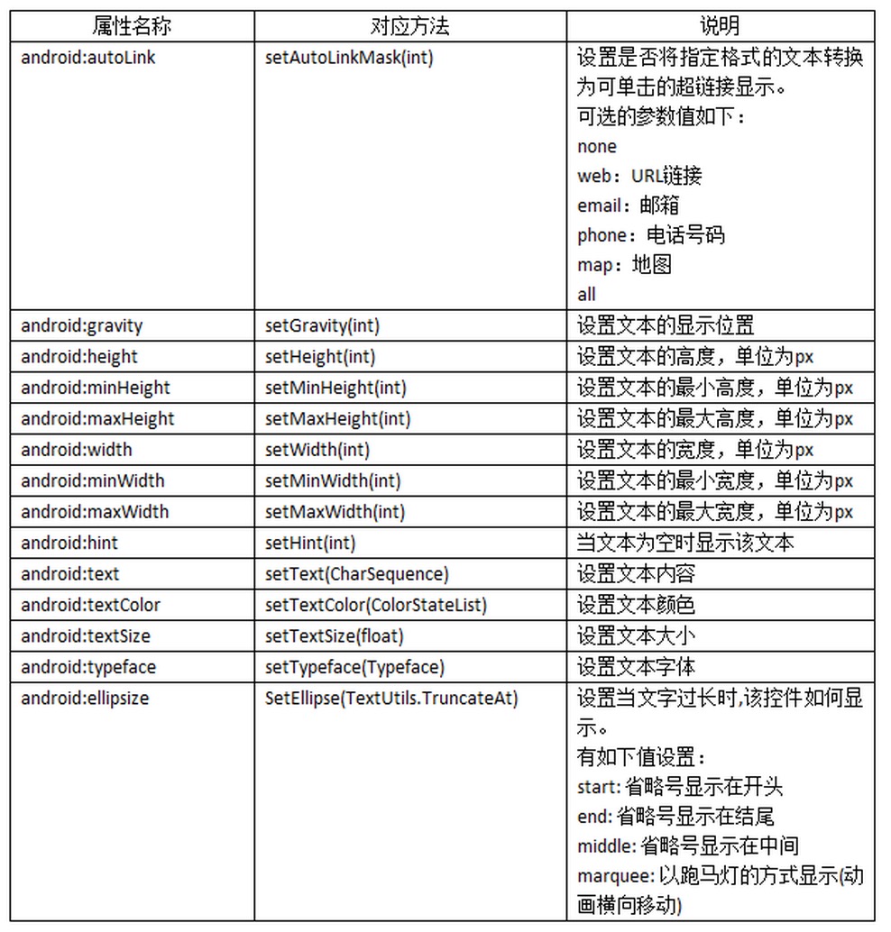 Textview C Andriod软件开发-TextView-CSDN博客