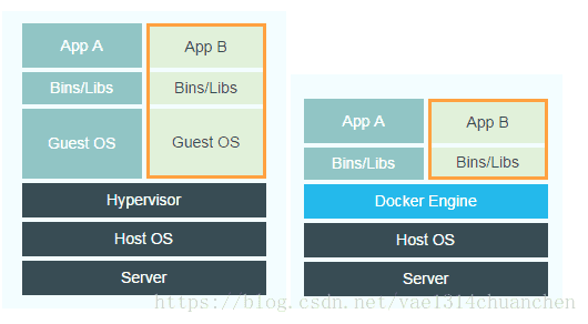 docker架构