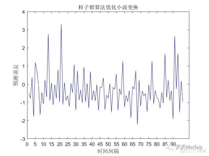 【小波回归预测】基于粒子群算法优化小波变换实现车位预测附Matlab代码_无人机_02