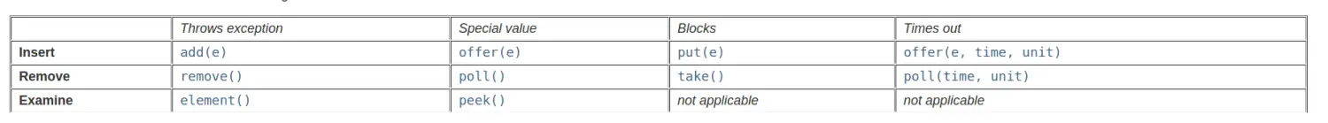 BlockingQueue.png