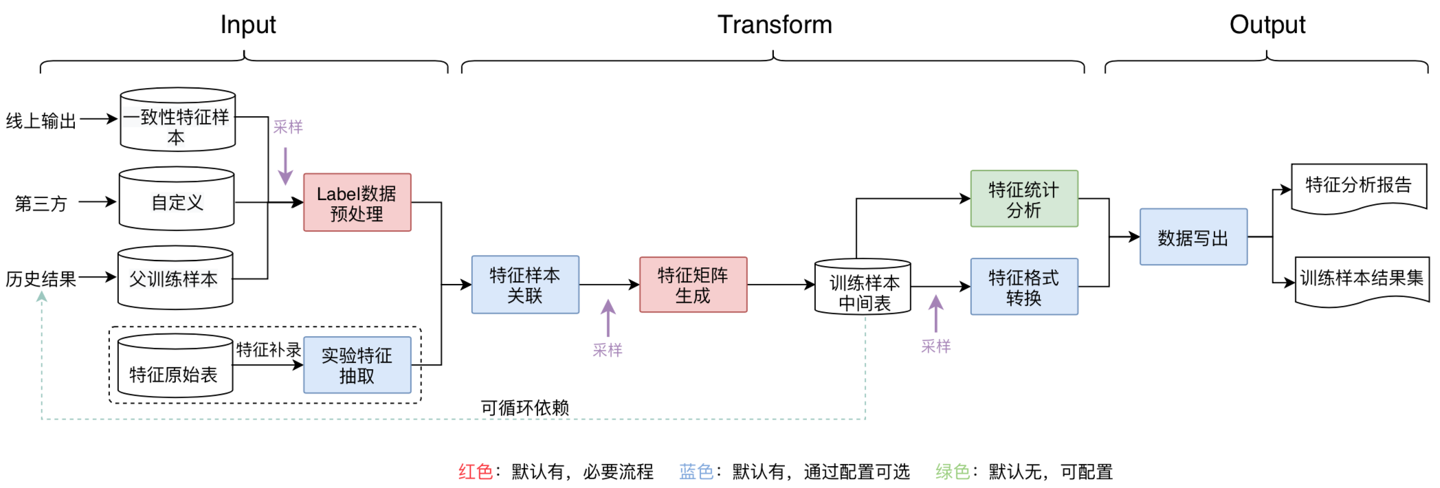 【解决】sklearn-LabelEncoder遇到没在编码规则里的新值-CSDN博客