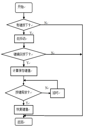 基于PID的单片机温度控制系统设计