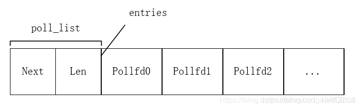 poll_list结构体